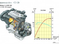 Citroen C3 2001 photo