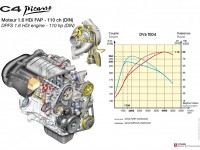 Citroen C4 Grand Picasso 2007 photo